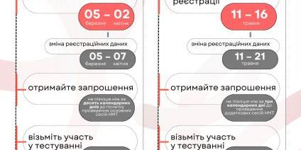Львівська філія Європейського університету інформує: затверджено дати проведення НМТ-2026