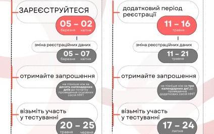Львівська філія Європейського університету інформує: затверджено дати проведення НМТ-2026