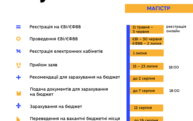 НАГАДУЄМО!!!! ВСТУП-2021 МАГІСТРАТУРА: 11 ТРАВНЯ СТАРТУЄ РЕЄСТРАЦІЯ НА ЄВІ ТА ЄФВВ