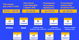 РОЗПОЧАЛАСЬ РЕЄСТРАЦІЯ НА ЗНО-2022