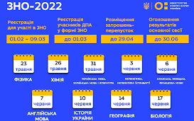 РОЗПОЧАЛАСЬ РЕЄСТРАЦІЯ НА ЗНО-2022
